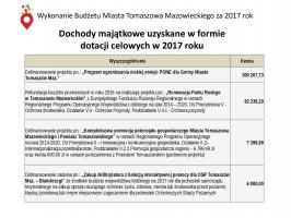 Radni jednogłośni w sprawie absolutorium dla prezydenta Marcina Witko